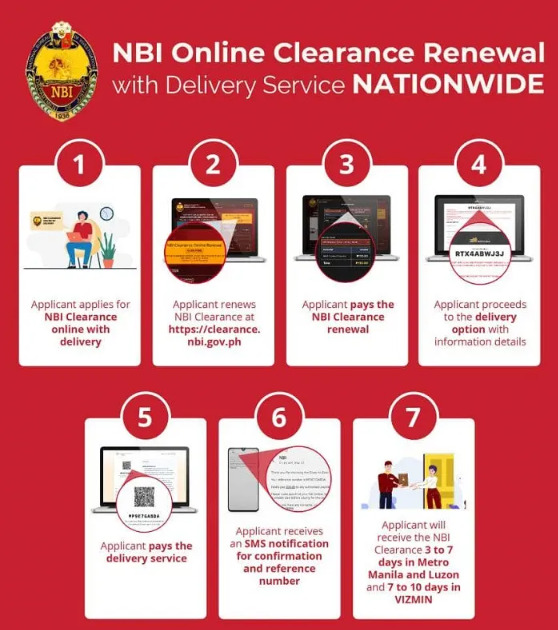 How To Renew NBI Clearance