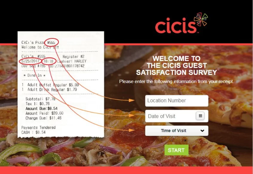  Hit the "START" box after entering your valid CiCi's Pizza shop number